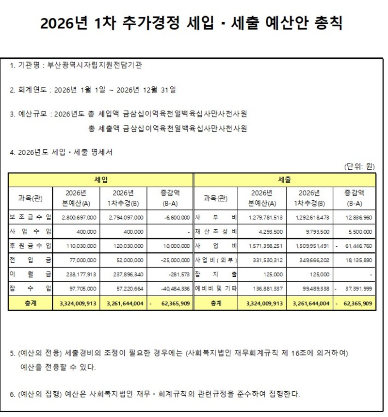 2026년 1차 추경 예산총칙.jpg